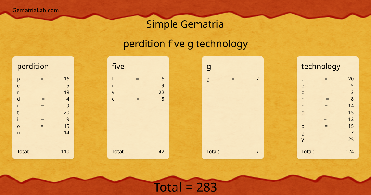 perdition five g technology in simple Gematria